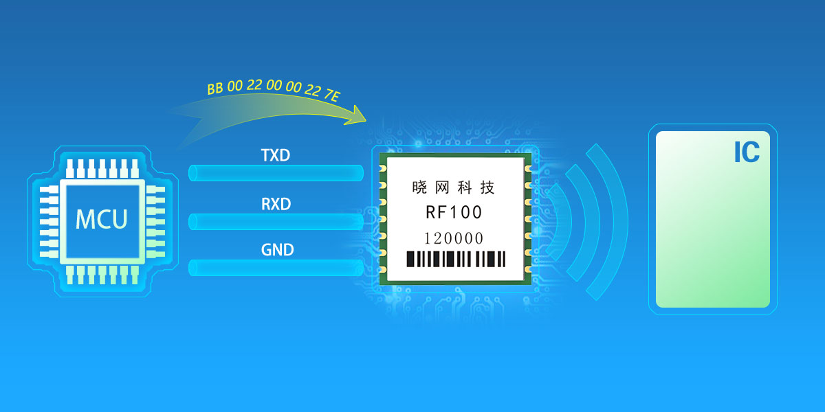 串口三線制連接，應(yīng)用簡單RF100.jpg