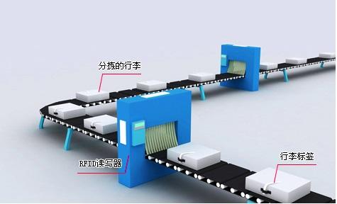 超高頻RFID自動分揀技術(shù)
