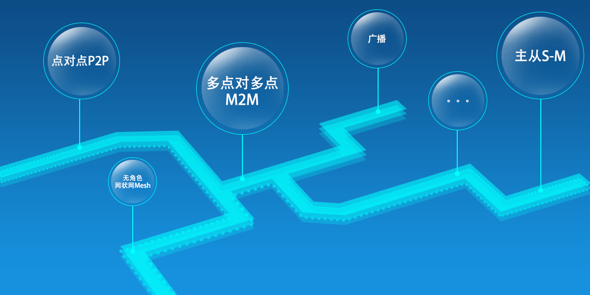內嵌ZigBee透傳協(xié)議.png