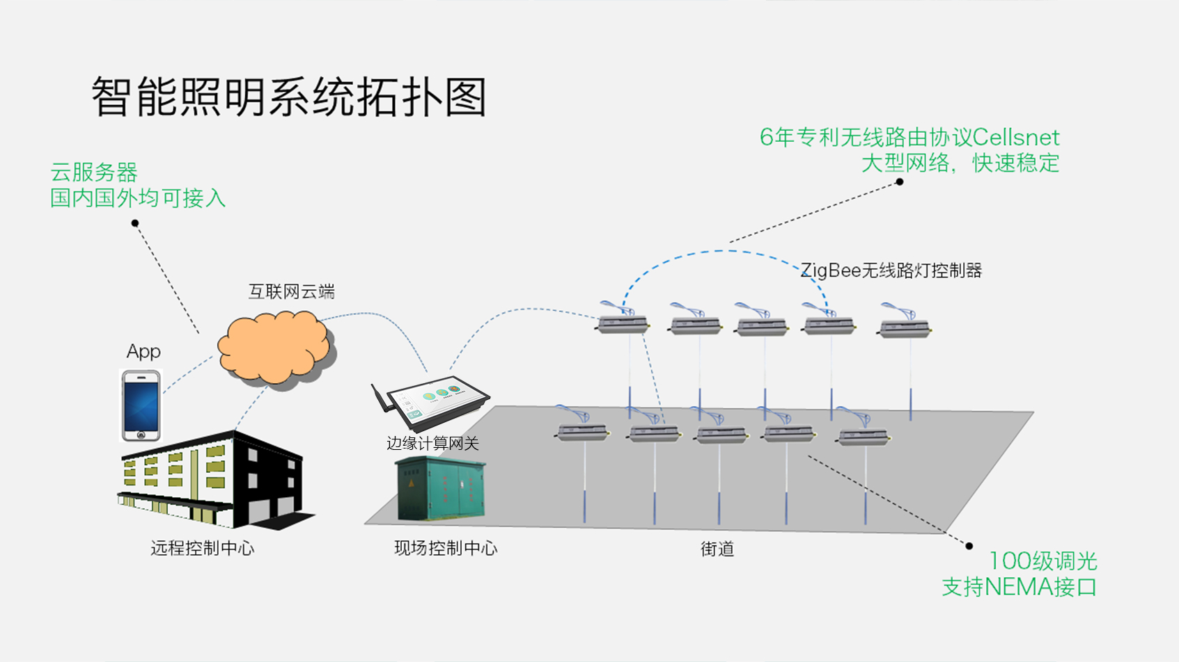 拓撲.jpg